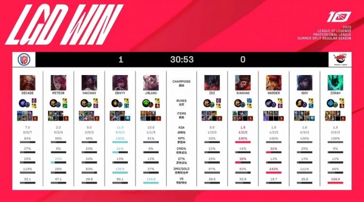 力求在这次 力求在这次